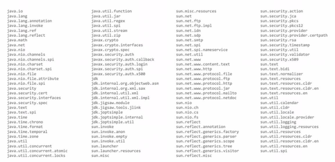New Features of Java 9