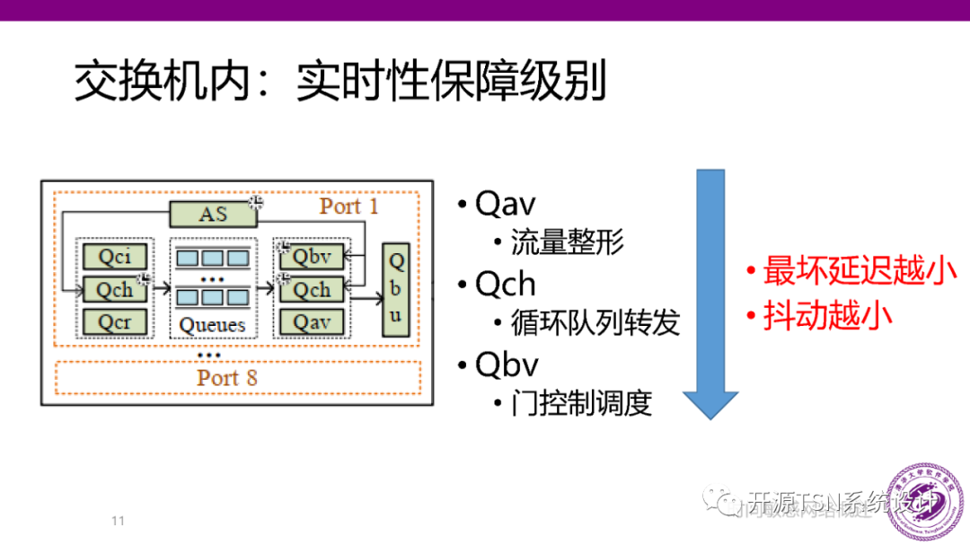 Real-Time Performance and Scheduling of Time-Sensitive Networks (PPT)