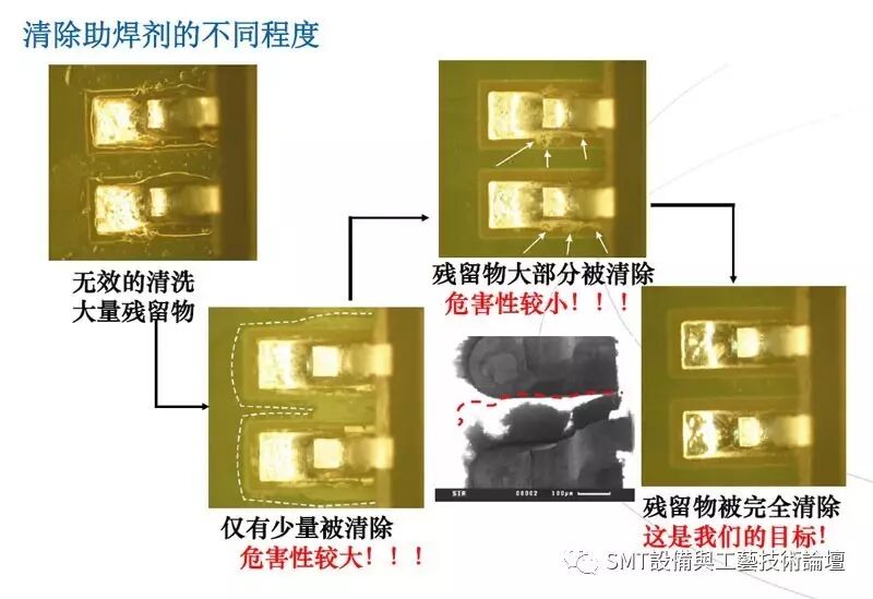 Cleaning Process Before Conformal Coating of PCBA Circuit Boards: Analyzing the Necessity of Coating!