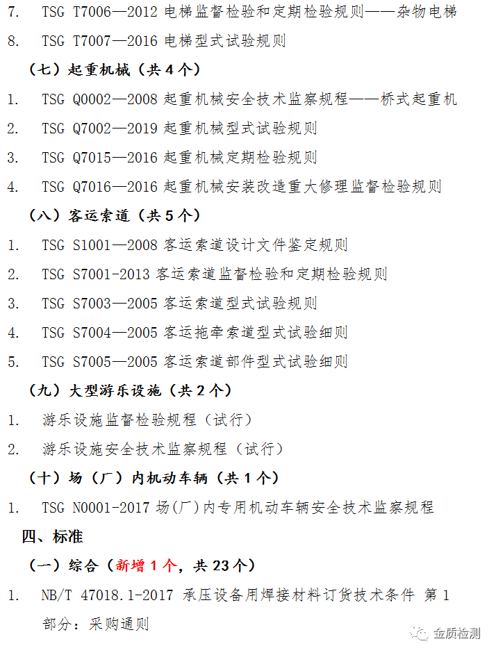 Latest Compilation: List of Laws, Regulations, Rules, and Standards Related to Special Equipment!