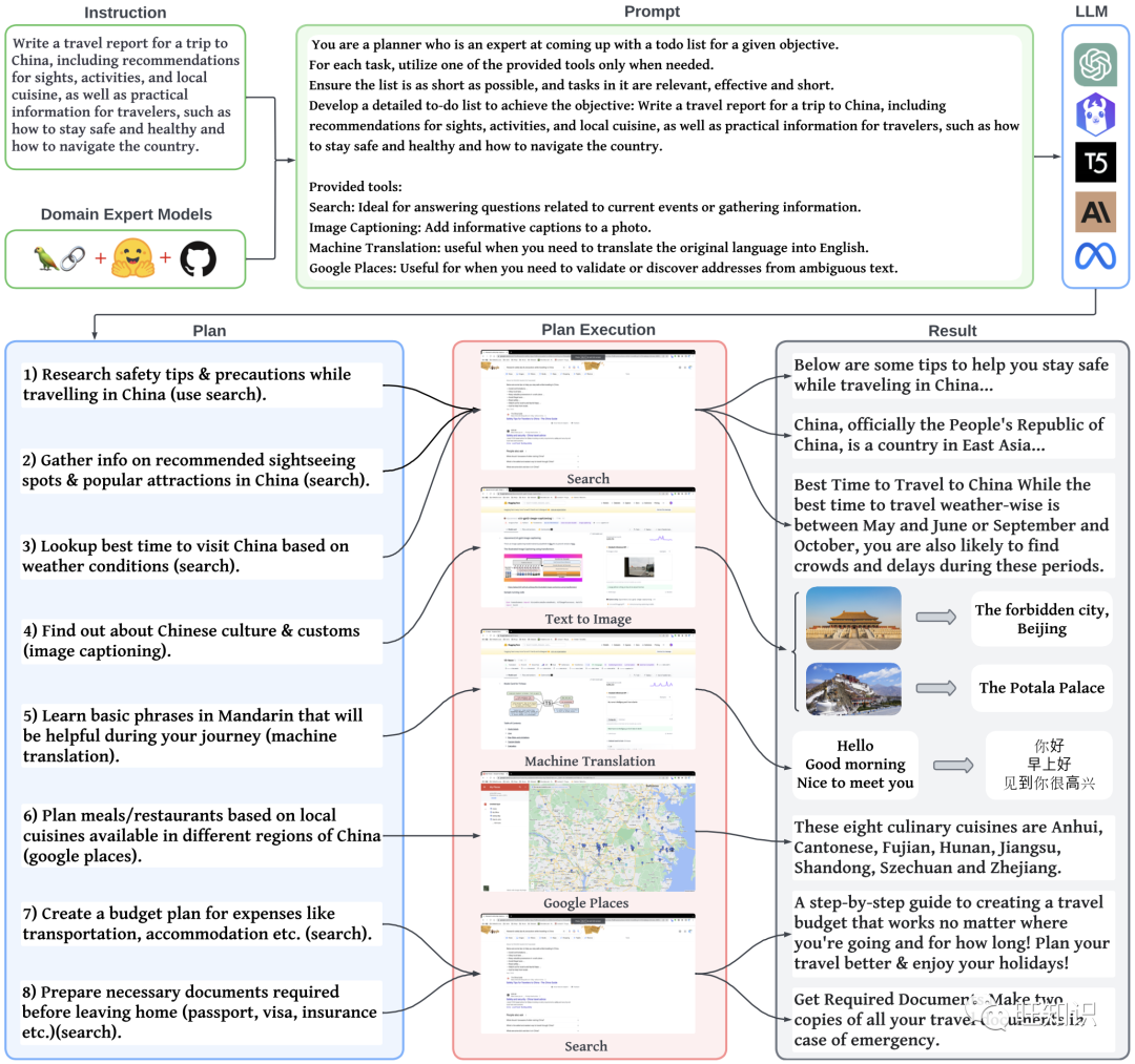 Comprehensive Survey on the Development and Application of AI Agents in 2023: Concepts, Principles, Development, Applications, Challenges, and Prospects