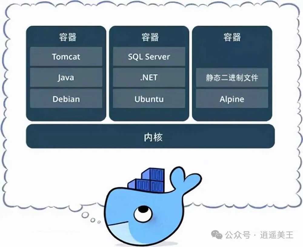 Essential Interview Topics on Containers and Virtualization