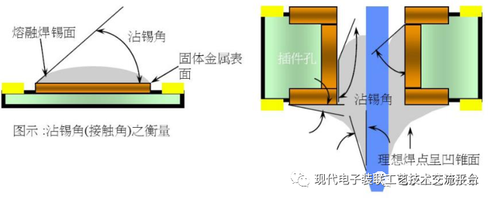 PCBA Appearance Inspection Standards (Illustrated)