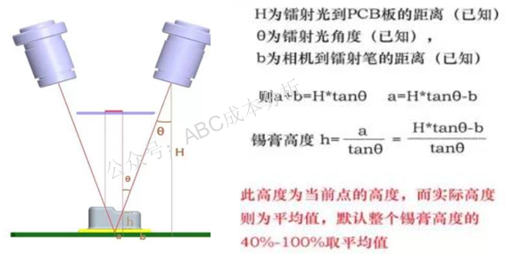 Analysis of Three Major PCBA Process Steps
