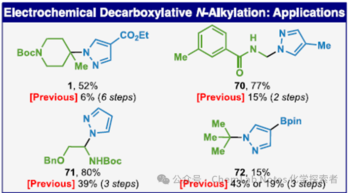 Electrocatalytic Decarboxylation Csp3–N Coupling: Baran Team's Excellent Preparation of Aryl N-Tert-alkyl Derivatives