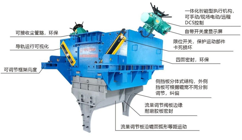 Energy-Saving Solutions: The DAC Arc-Shaped Hyperbolic Feeding Device for Roller Presses