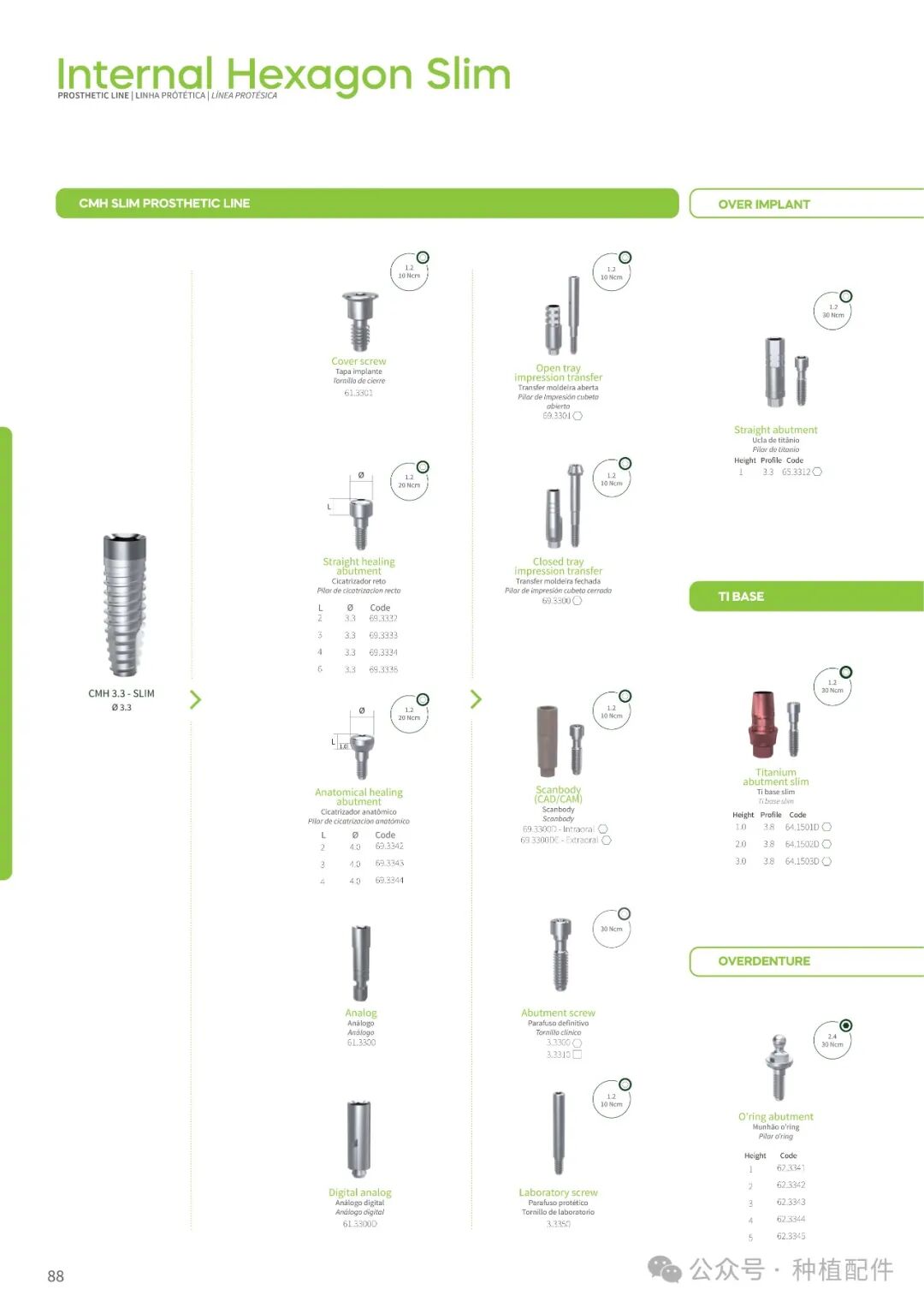 DSP Implant Manual: Chuan Qian - Short, Slim, Biofit, Soulfit, Propfit, Wayfit, HIM, HIL