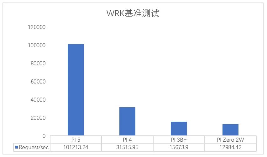 How Does the Raspberry Pi 5 Compare to Previous Models? Real-World Test Data Speaks!