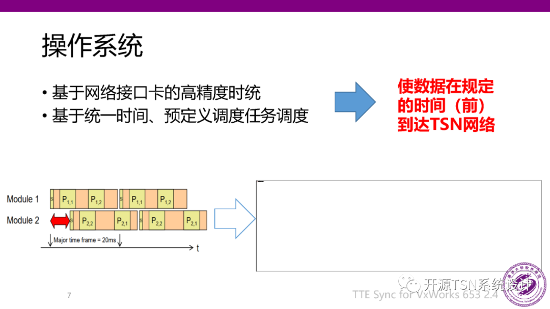 Real-Time Performance and Scheduling of Time-Sensitive Networks (PPT)