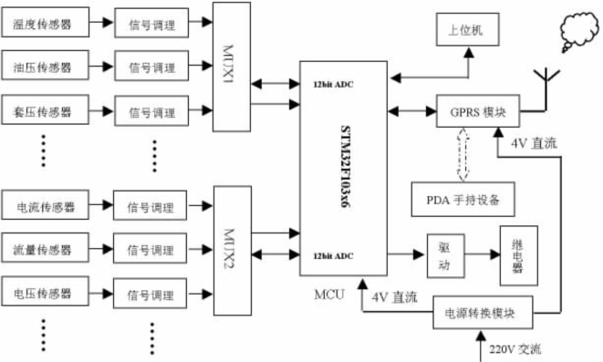 Innovative Insights for Machinery Manufacturing from the 'Internet + Industrial Cloud Control System'