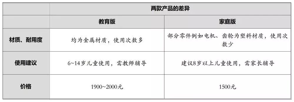 Winning Sixth Place in the Sino-American Maker Competition: Teaching Kids to DIY Robots and Dance