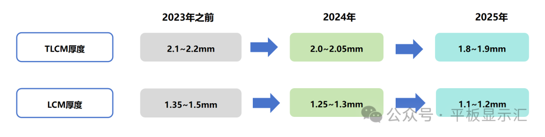 Trends in TFT-LCD Display Technology for Smartphones