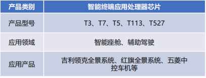 Bohai Technology: A Comprehensive Overview of Allwinner Technology