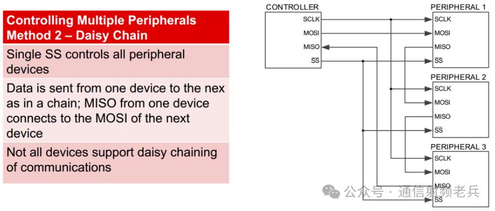 Understanding Serial Communication: Basics of SPI