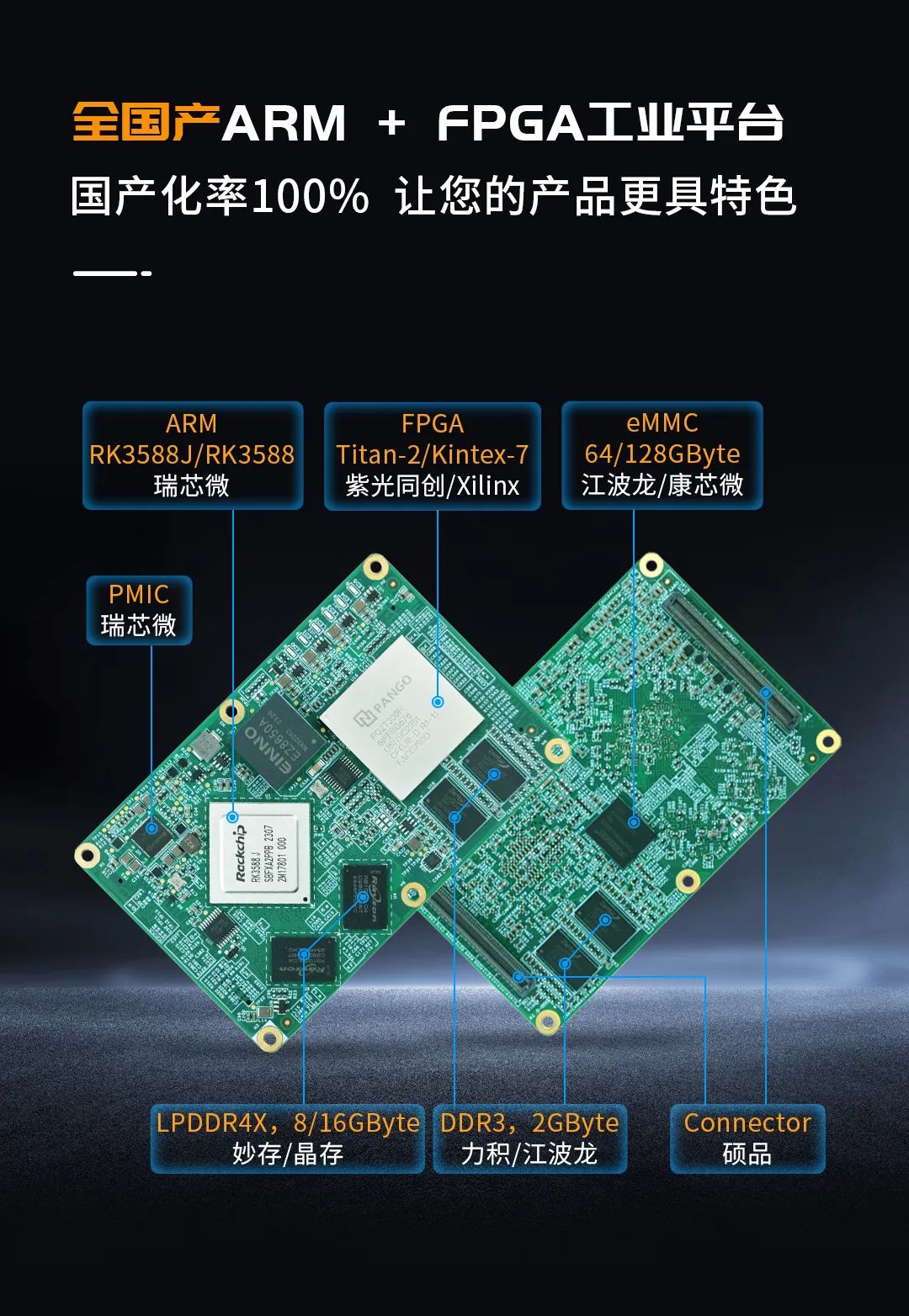 Combining RK3588J and Domestic FPGA for High-Speed Signal Acquisition and Visualization Solutions!