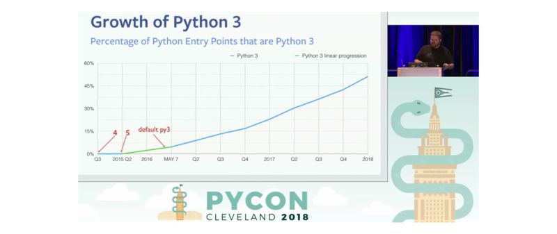 From 'Python 3 Will Never Appear on Facebook' to Over 55% Adoption: A Journey of Change