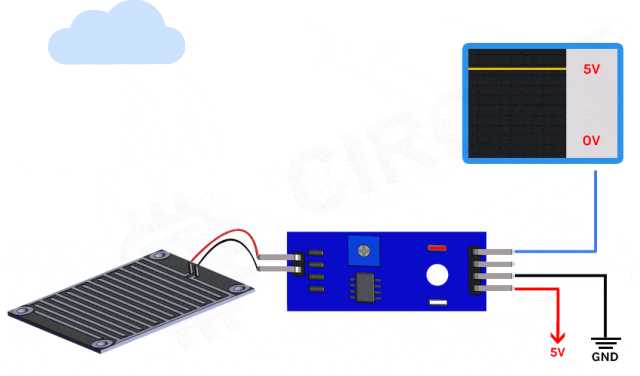 Arduino Rainwater Sensor Interface Tutorial: Detecting Rainfall and Measuring Rainfall Intensity