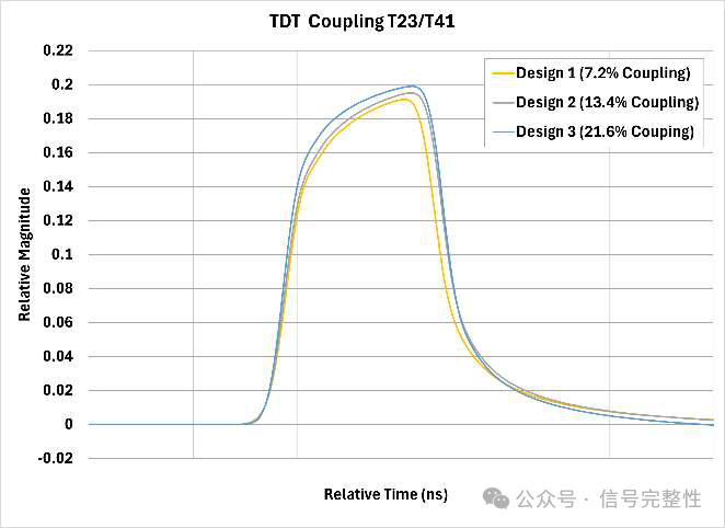 How to Reduce Intra-Pair Skew in 224G DAC Cables