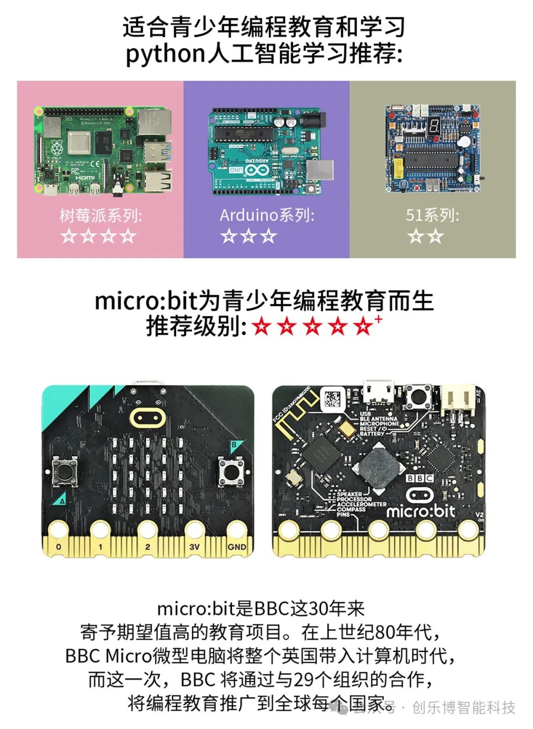 Getting Started: The micro:bit Learning Kit, Your Best Choice for Programming Education