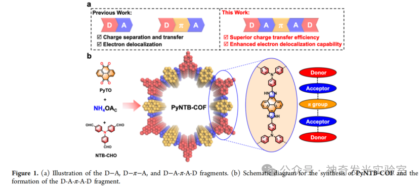 D–A–π–A–D Type Photosensitive Covalent Organic Framework for Efficient Photocatalytic Aerobic Oxidation