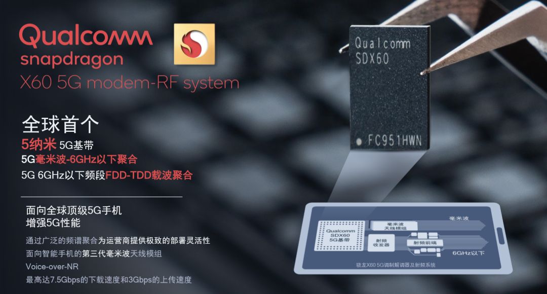 Snapdragon 875 Procurement Price Exposed: Is the New Flagship Significantly More Expensive than 865?