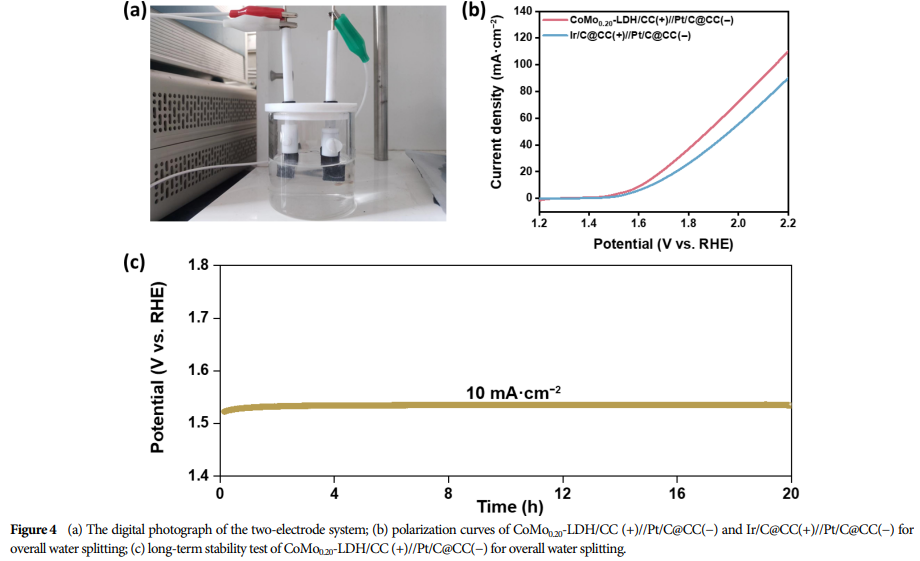 Nano Res.【OER】| Layered Cobalt-Molybdenum Double Hydroxide Arrays Enhance Efficient Oxygen Evolution Reaction