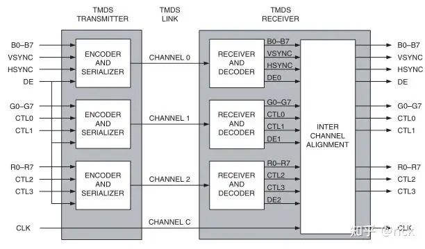 Display Technologies in Smart Cockpit Architecture and Chips