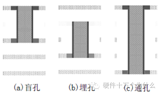 Causes of PCB Deformation and Improvement Measures