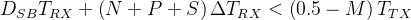 Basics of UART Communication