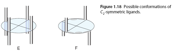 Asymmetric C-H Bond Activation Involving Diazo Compounds