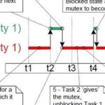 Microcontroller Development