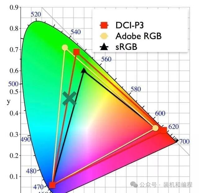 Choosing Components for Assembling a Computer: Monitor Edition