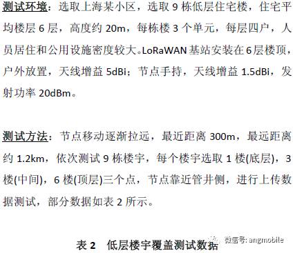 Implementation and Application of LoRa Technology in Low Power Wide Area Networks
