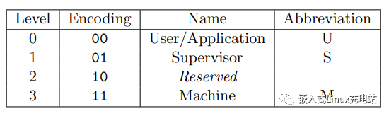 Introduction to RISC-V: A Must-Read for Beginners!