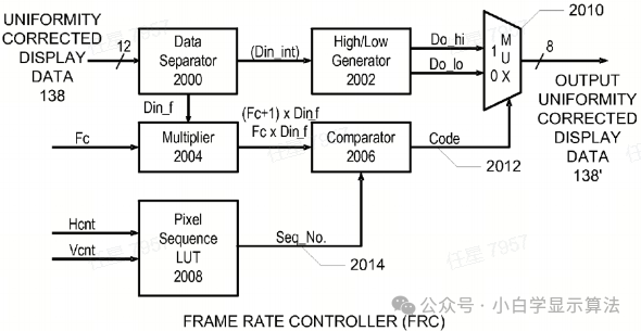 Hardware Implementation Case of FRC Module in Display Algorithms