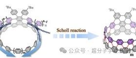 Direct π-extension of a Conjugated Carbon Nanohoop Using a Zipper Method