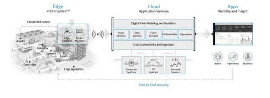 48 IoT Development Platforms: Ushering in the Era of IoT