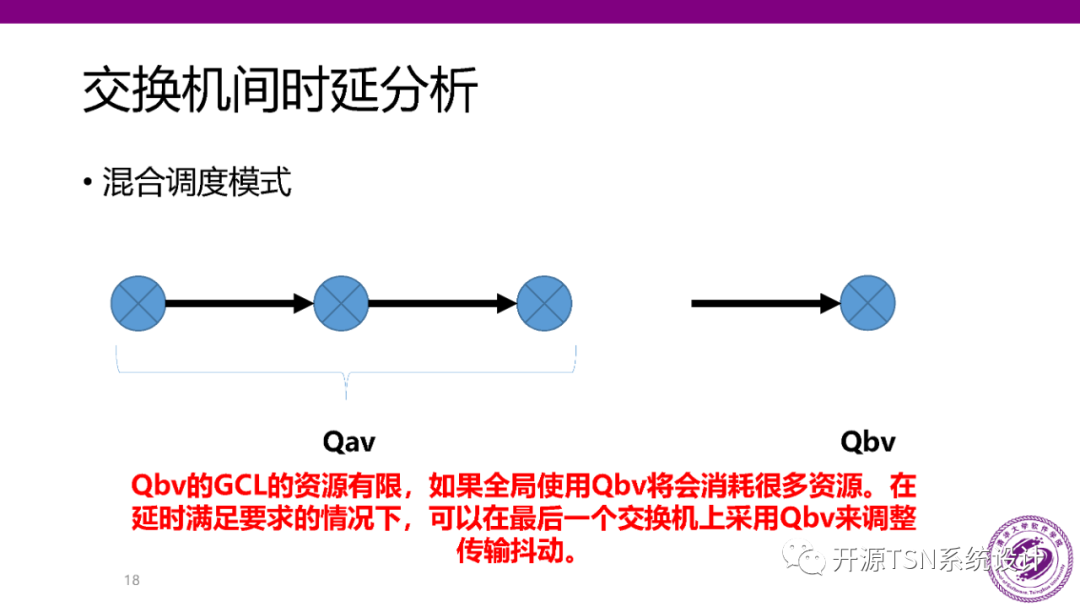 Real-Time Performance and Scheduling of Time-Sensitive Networks (PPT)