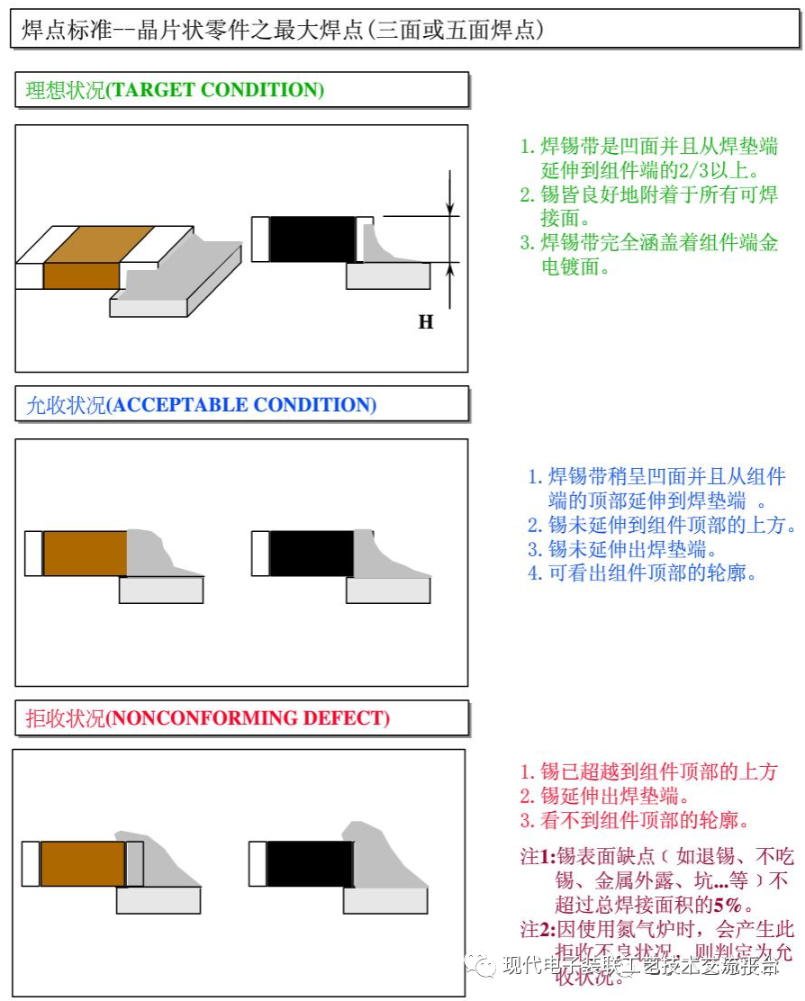 PCBA Appearance Inspection Standards (Illustrated)