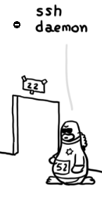 Comic Analysis: What Does the Linux Kernel Look Like?