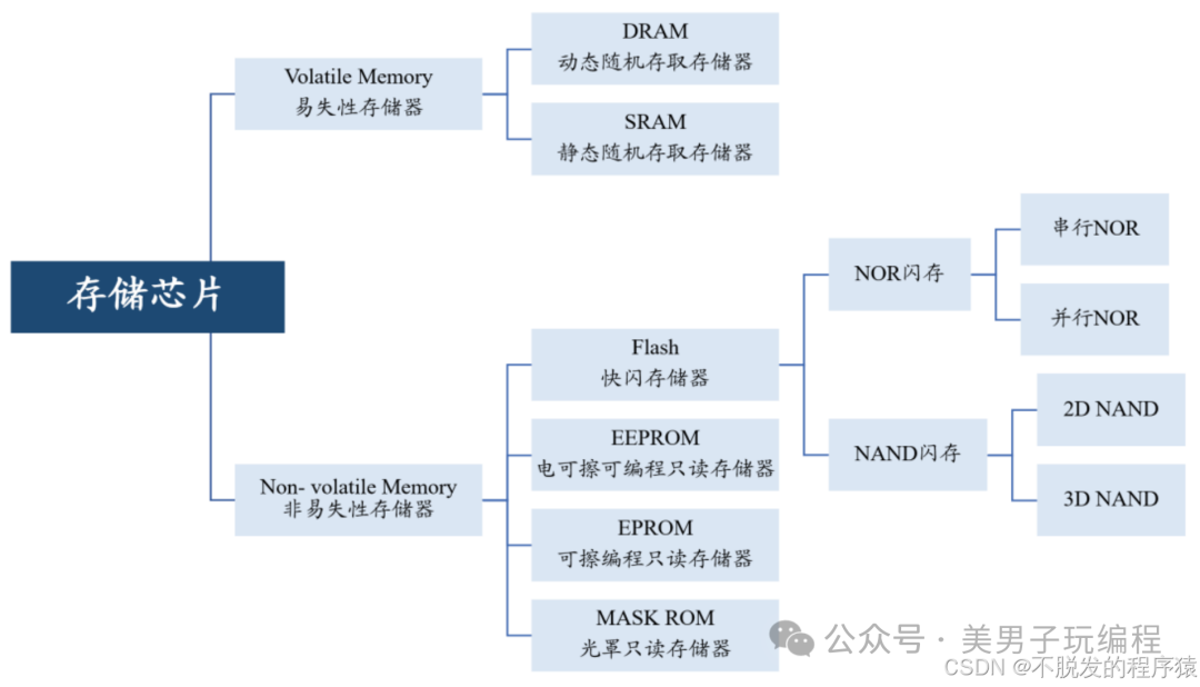 Flash Lifetime Prediction and Monitoring in Embedded Systems
