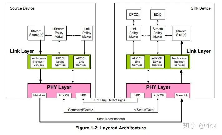 Display Technologies in Smart Cockpit Architecture and Chips