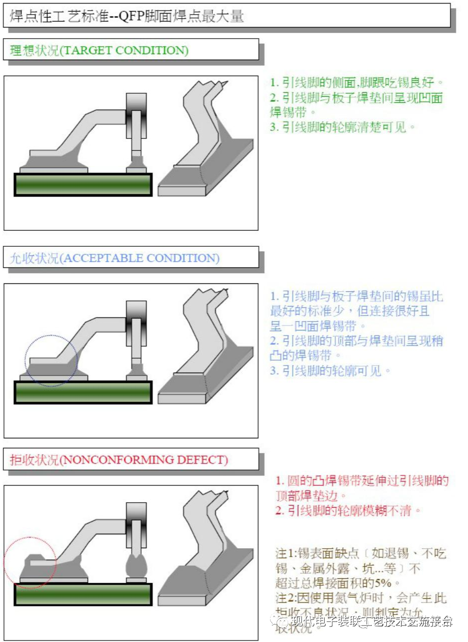 PCBA Appearance Inspection Standards (Illustrated)