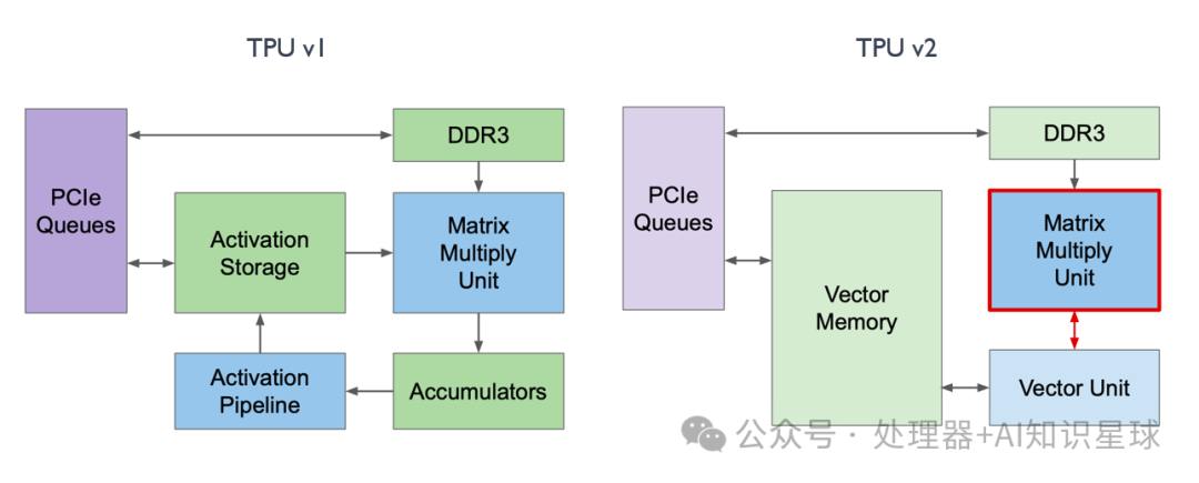 Google TPU v2 Training Chip