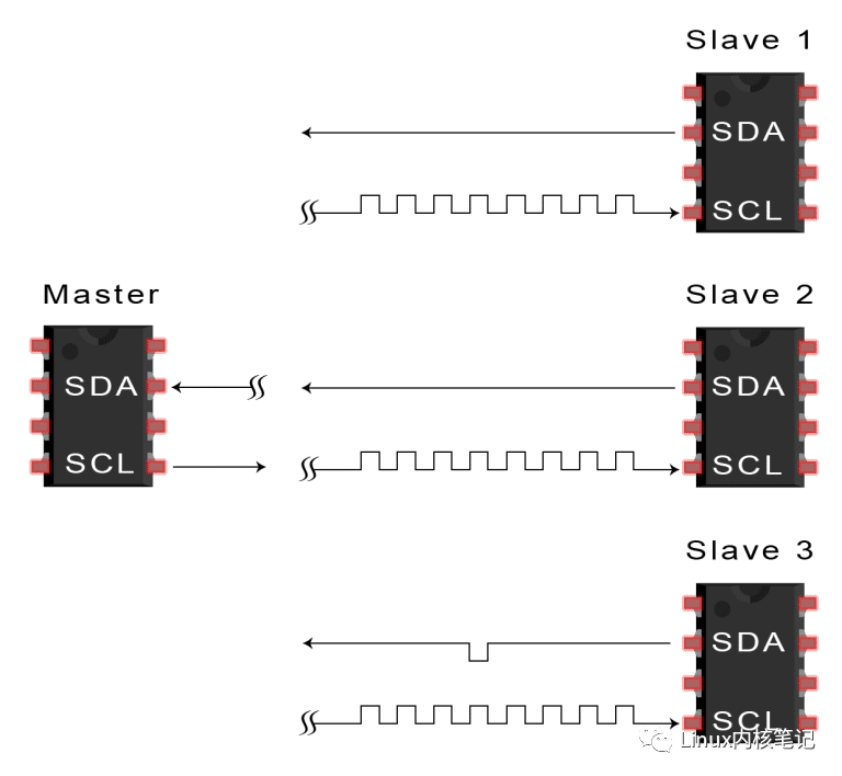 Detailed Introduction to the I2C Communication Protocol