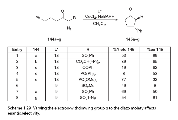 Asymmetric C-H Bond Activation Involving Diazo Compounds