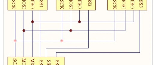 STM32-SPI Documentation Compilation