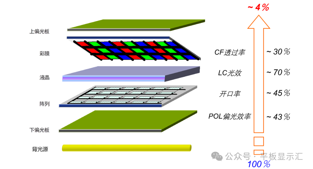 Trends in TFT-LCD Display Technology for Smartphones