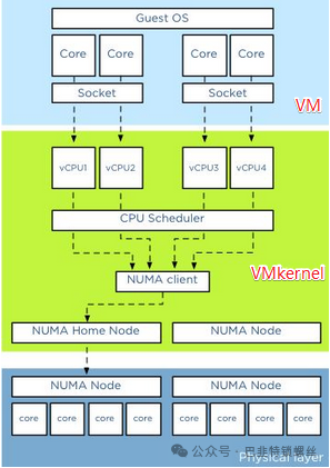 KVM Learning Notes 2: Basics of Virtualization