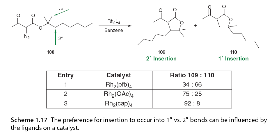 Asymmetric C-H Bond Activation Involving Diazo Compounds